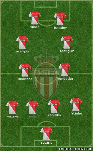 AS Monaco FC Formation 2014