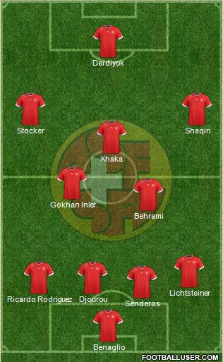 Switzerland Formation 2014