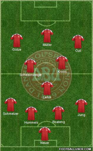 Denmark Formation 2014