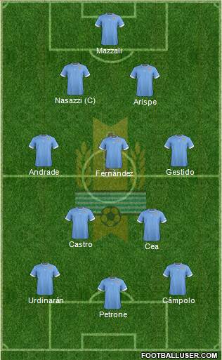 Uruguay Formation 2014