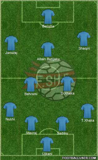 Albania Formation 2014