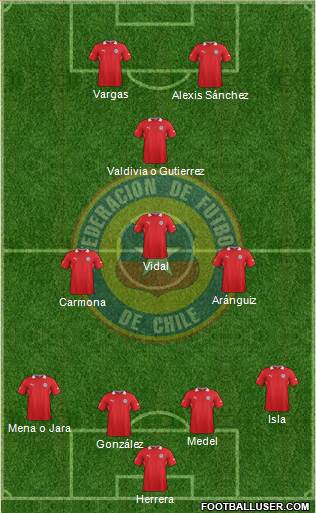 Chile Formation 2014