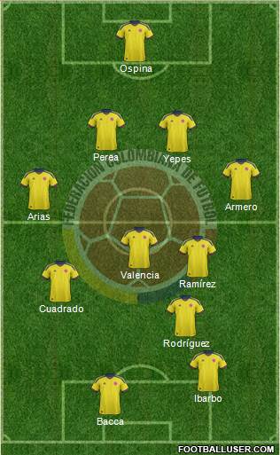 Colombia Formation 2014