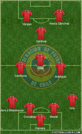 Chile Formation 2014