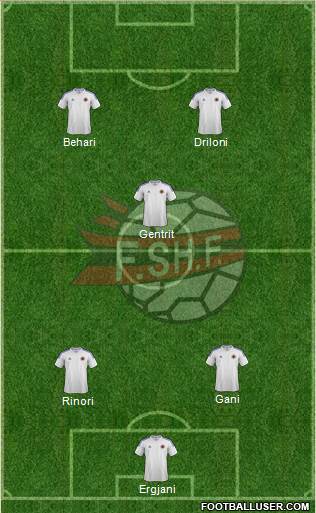 Albania Formation 2014