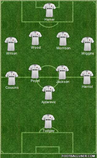 Charlton Athletic Formation 2014