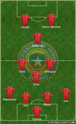 Chile Formation 2014