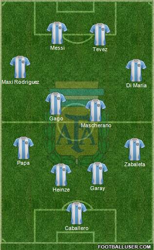 Argentina Formation 2014