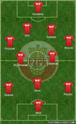 Poland Formation 2014