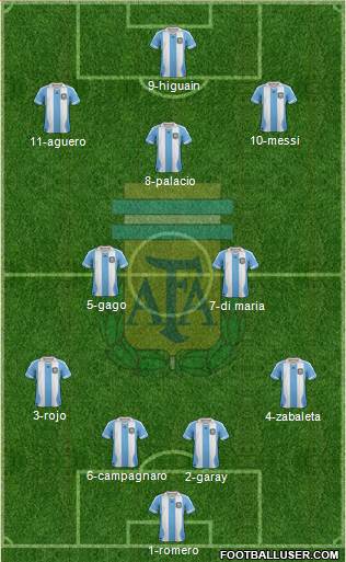 Argentina Formation 2014