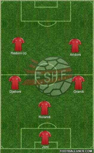 Albania Formation 2014