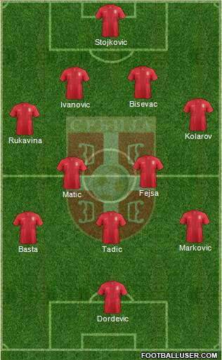 Serbia Formation 2014