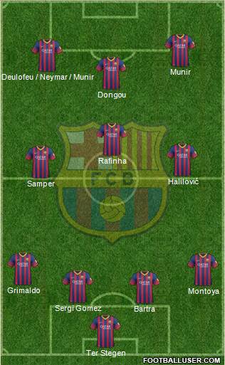 F.C. Barcelona B Formation 2014