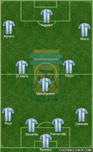 Argentina Formation 2014