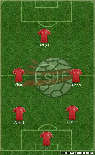 Albania Formation 2014