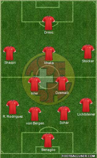 Switzerland Formation 2014