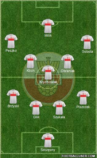 Poland Formation 2014