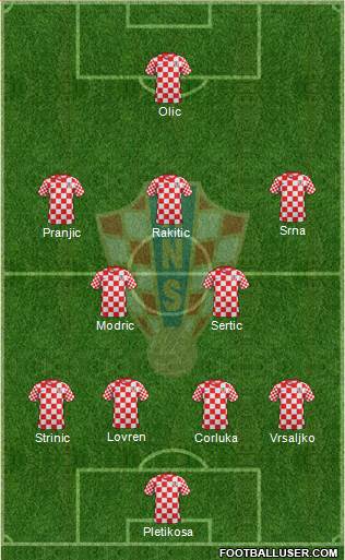 Croatia Formation 2014