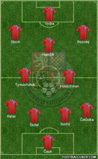 Czech Republic Formation 2014