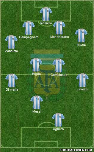 Argentina Formation 2014