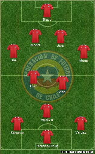 Chile Formation 2014