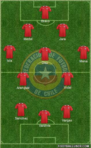 Chile Formation 2014