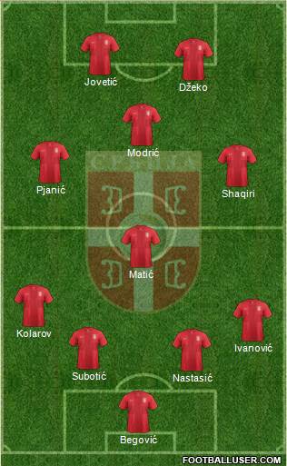 Serbia Formation 2014