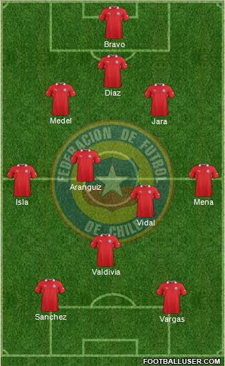 Chile Formation 2014