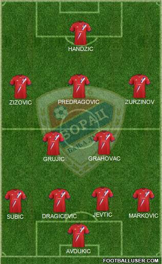 FK Borac Banja Luka Formation 2014