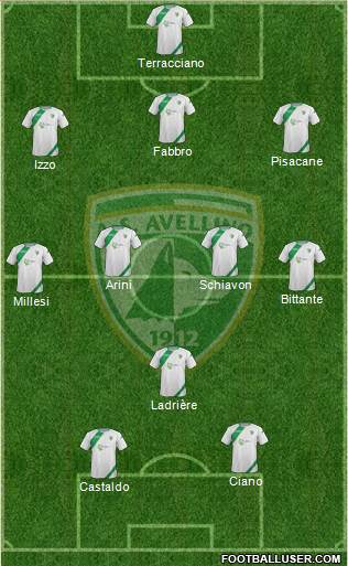 Avellino Formation 2014