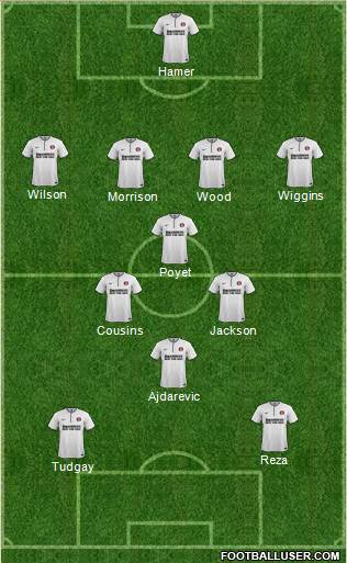 Charlton Athletic Formation 2014