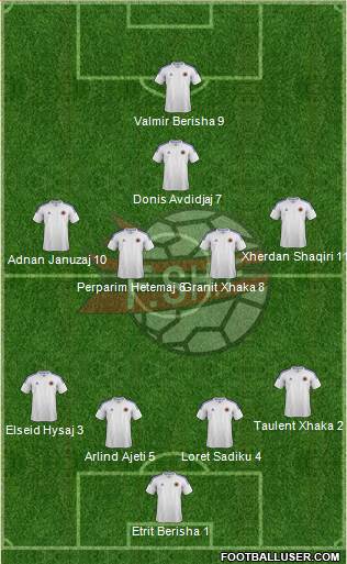 Albania Formation 2014