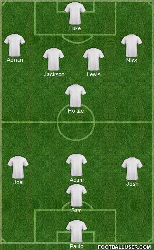 Adelaide United FC Formation 2014