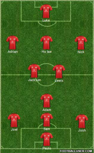 Adelaide United FC Formation 2014