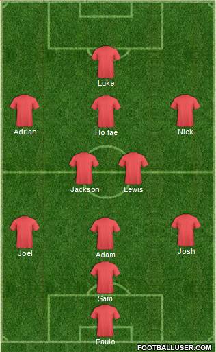 Adelaide United FC Formation 2014