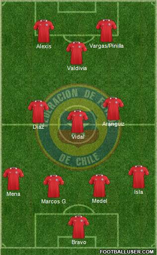 Chile Formation 2014