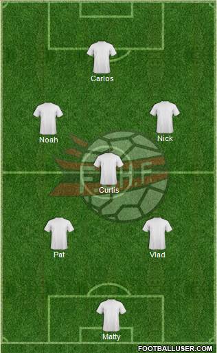 Albania Formation 2014