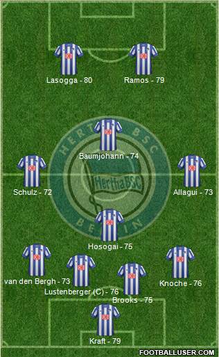 Hertha BSC Berlin Formation 2014