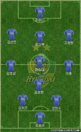 Ulsan Hyundai Formation 2014