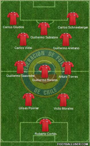 Chile Formation 2014