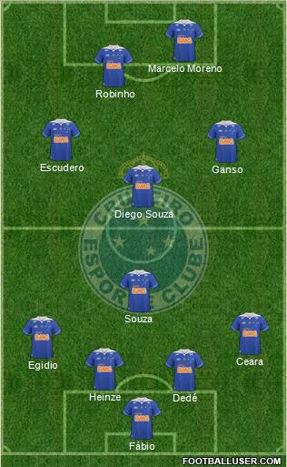 Cruzeiro EC Formation 2014