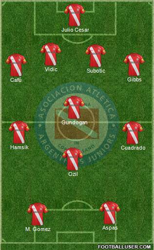 Argentinos Juniors Formation 2014