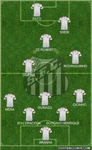 Santos FC Formation 2014