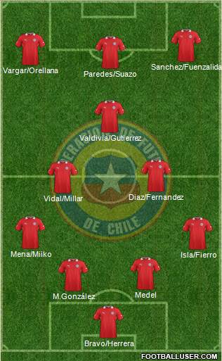 Chile Formation 2014