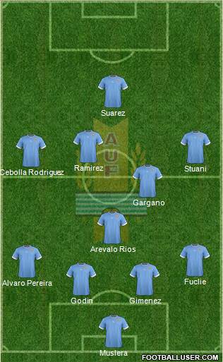 Uruguay Formation 2014