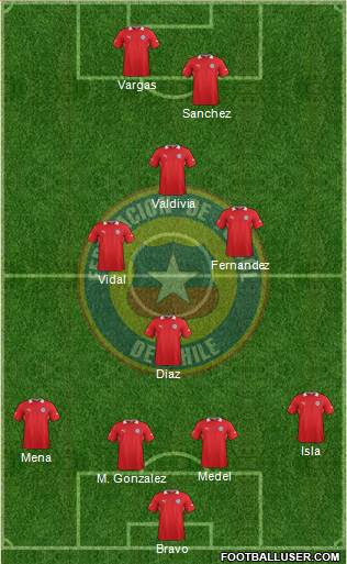 Chile Formation 2014