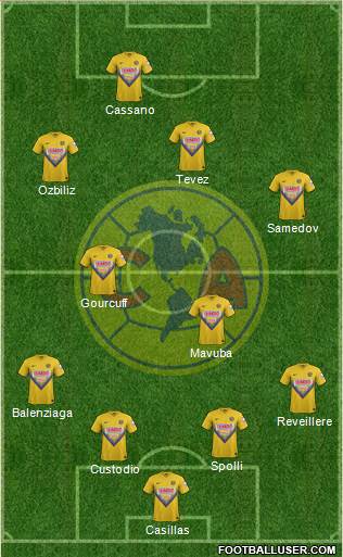 Club de Fútbol América Formation 2014