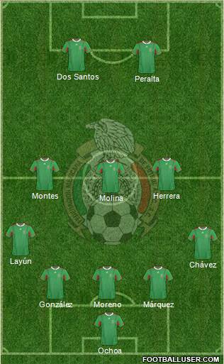 Mexico Formation 2014