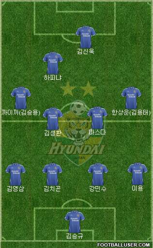 Ulsan Hyundai Formation 2014