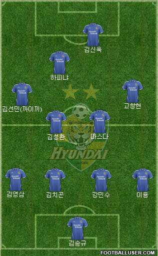 Ulsan Hyundai Formation 2014